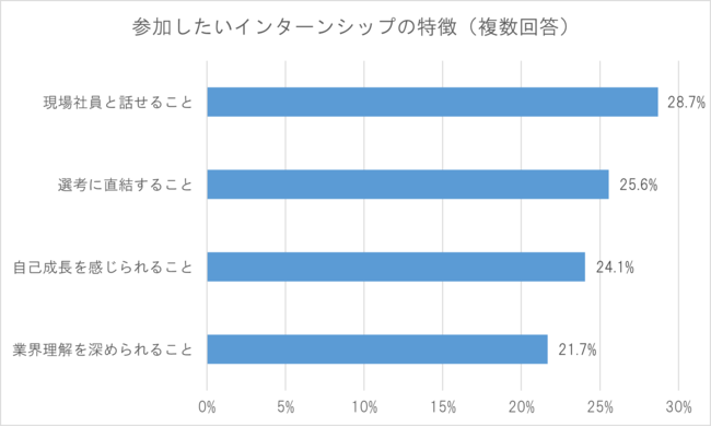 インターン