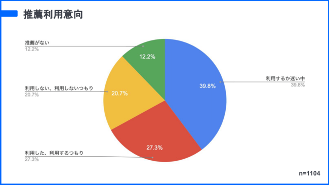 インターン