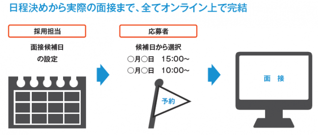 インターン